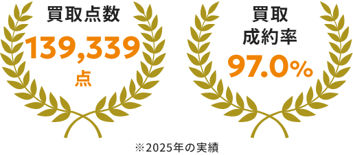 2025実績